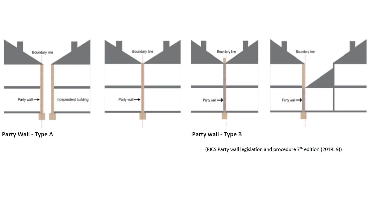 The Party Wall etc Act 1996 A brief guide